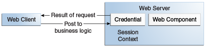 Диаграмма выполнения запроса, показывающая результат возврата сервером клиенту
